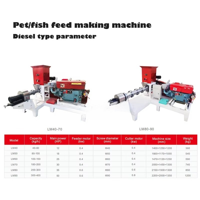 Machine de fabrication de nour - Fish Food avis et prix