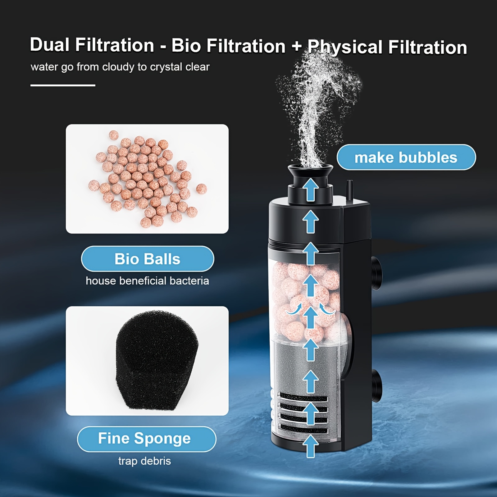 Filtre bioéponge mural compact - Betta Fish Tank avis et prix